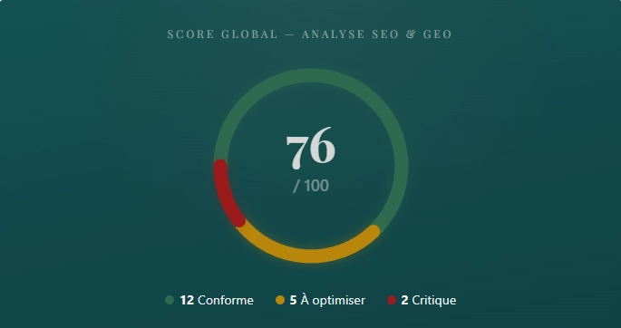 SEO Finance – Outil de diagnostic gratuit SEO secteur finance Aperçu de l’outil de diagnostic SEO gratuit de JAN Consulting pour analyser la visibilité d’un site financier.